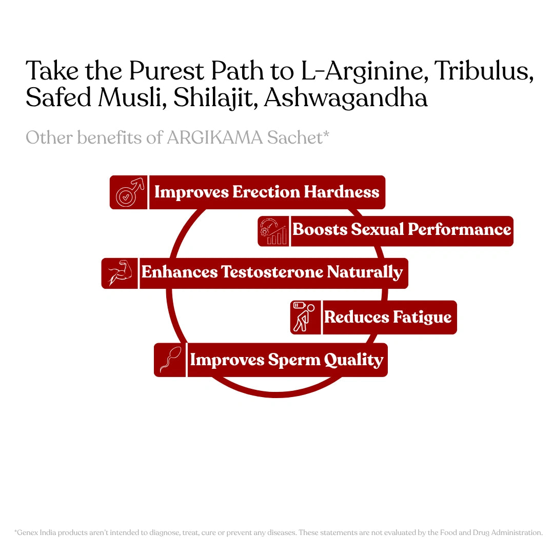 ARGIKAMA – Vitality & Performance Formula for Men