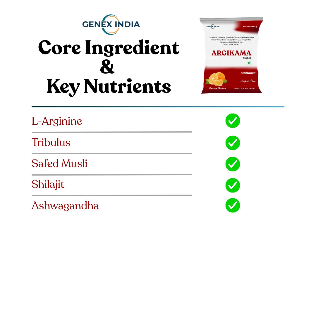 ARGIKAMA – Vitality & Performance Formula for Men