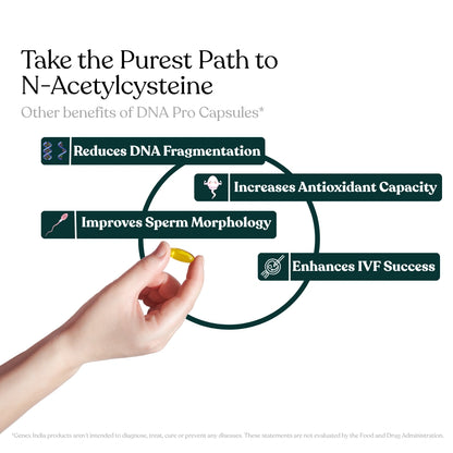 DNA PRO – Advanced Sperm DNA Protection Formula